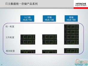 HUS 塊、文件與對象數(shù)據(jù)的融合統(tǒng)一存儲