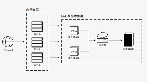 天翼云新武器揭密 彈性裸金屬如何突破多元化場景？數據處理與存儲支持服務詳解