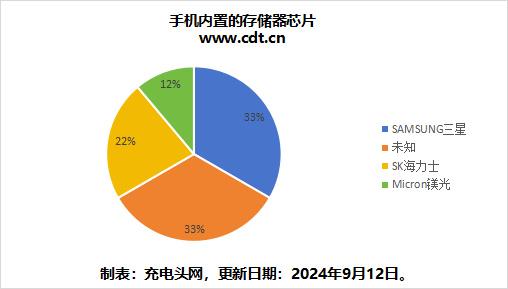 手機如何存儲用戶數據 這些Flash芯片給你答案