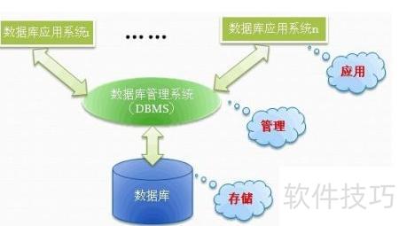 數據庫系統原理精講 數據處理與存儲支持服務的內涵與實踐