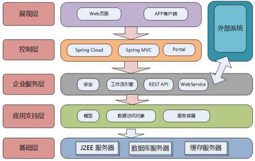 軟件架構設計分層模型和構圖思考 有史以來最全架構圖
